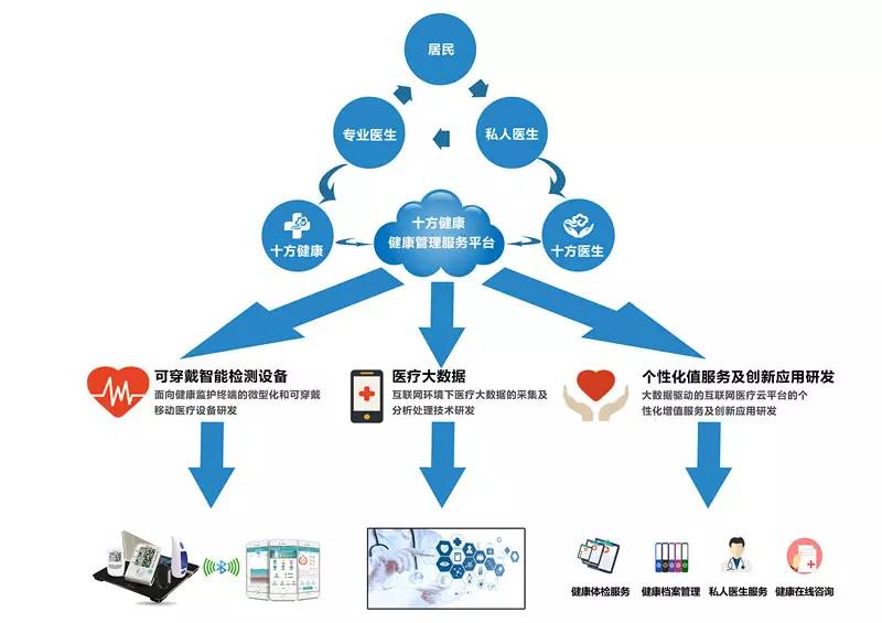 向健康突围:OPPO在手机之外等一场“水到渠成”(图1)