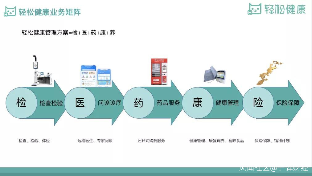 个性化健康服务方案范文(图1)
