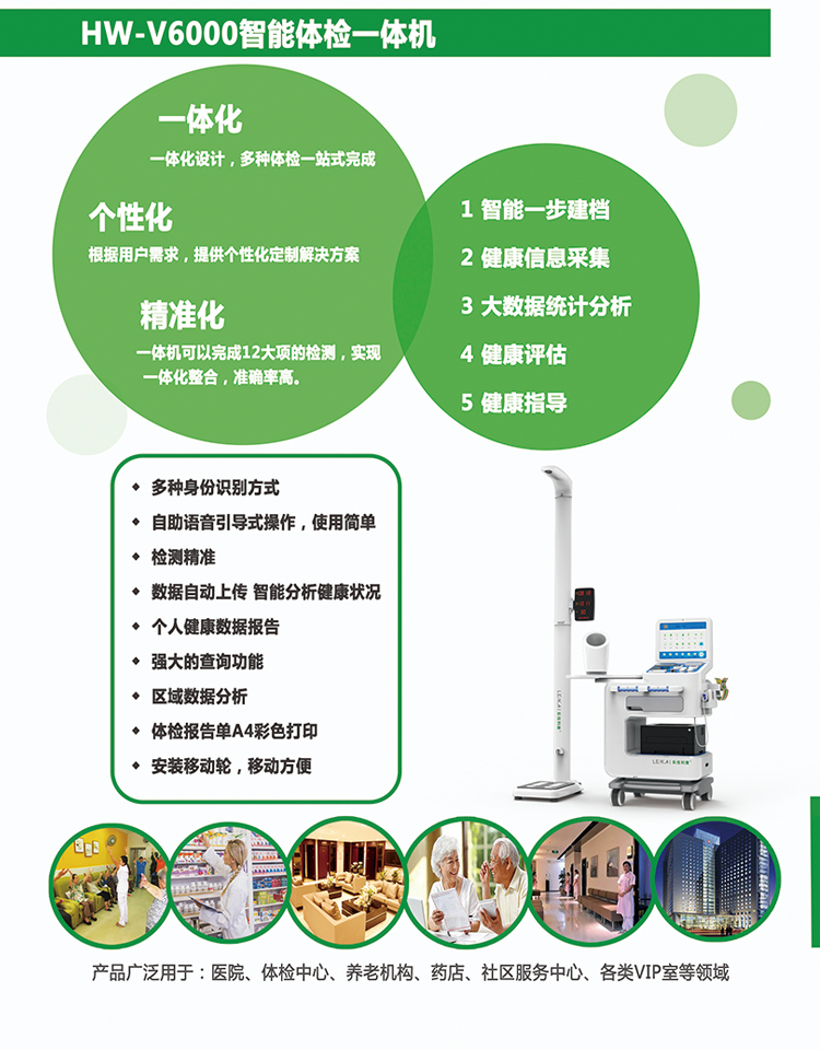 个性化健康服务-全面剖析(图1)