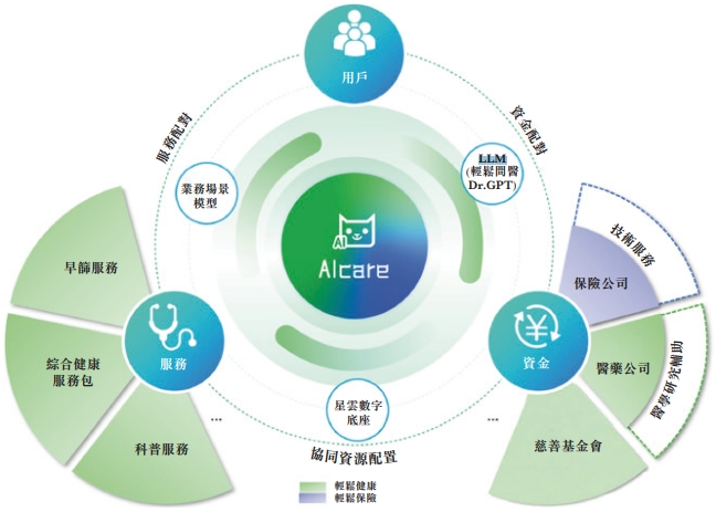 家庭医生个性化签约服务是啥东西(图1)